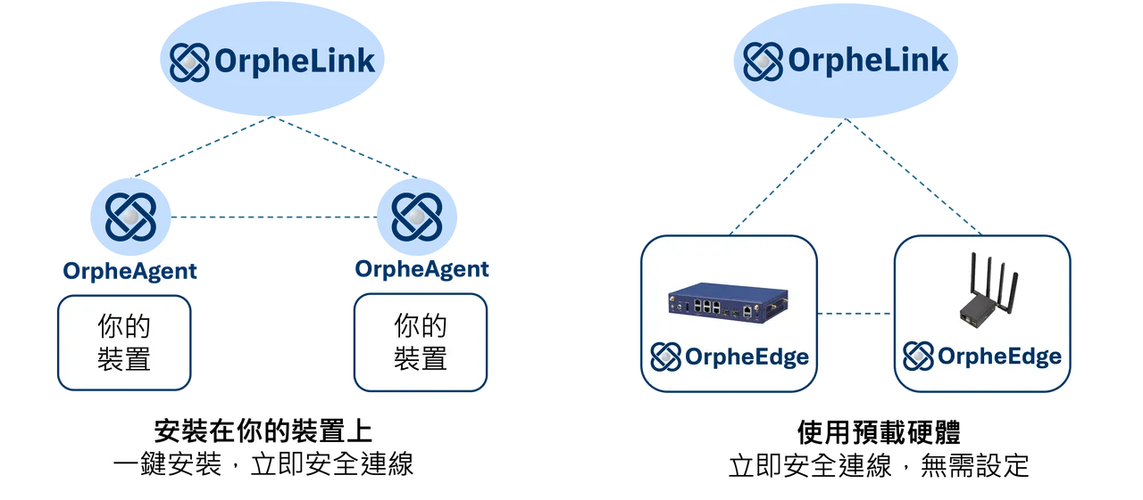 OrpheLink icon